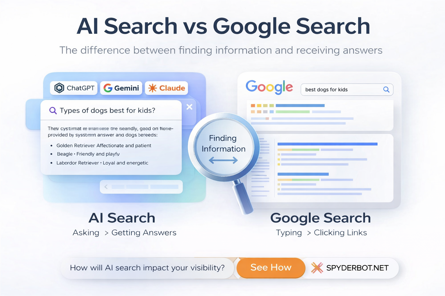 AI Search vs Google Search