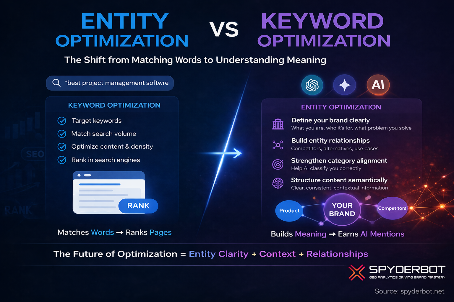 Entity Optimization vs Keyword Optimization