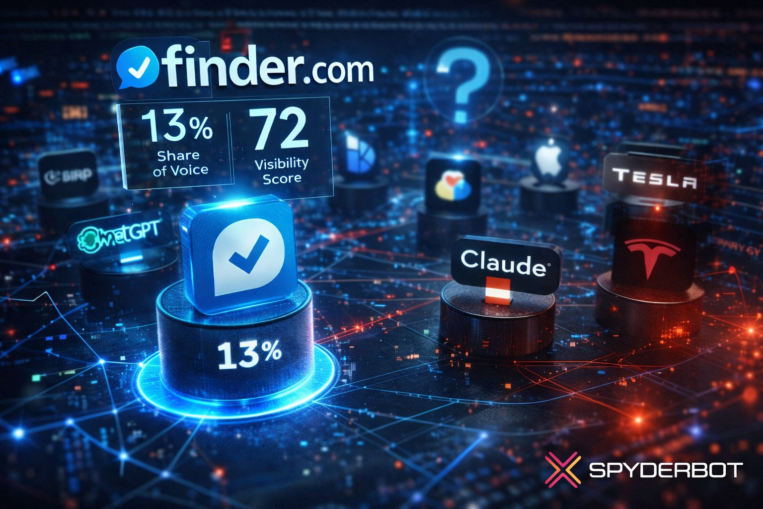 Finder.com holds 13% Share of Voice with 72 Visibility Score amid Competitive LLM Brand Mentions Landscape